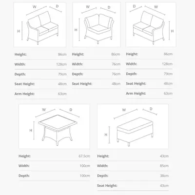 Dimensions